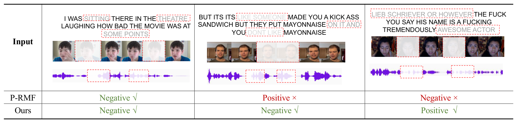 SemMSA: Latent Semantic-Aided Robust Multimodal Sentiment Analysis with ...